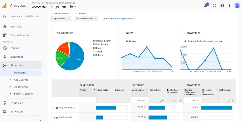 google analytics masterclass